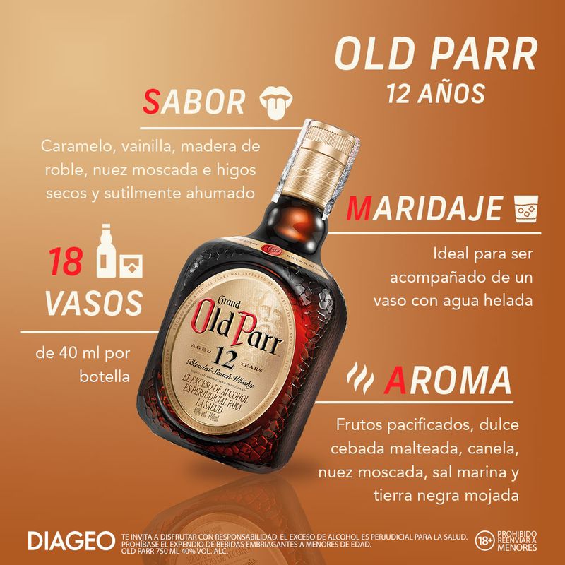 2015-OLD-PARR-AGED-12-YEARS-750L-3